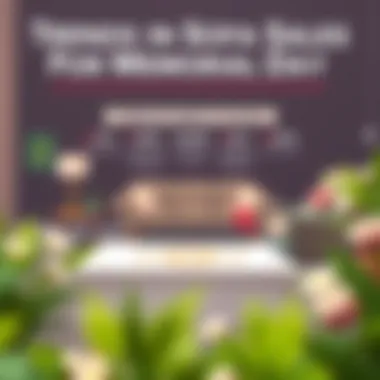 Infographic showing trends in Memorial Day sofa sales